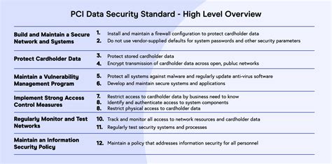 The Ultimate PCI Compliance Guide | By 10 Experts