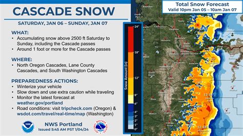 PNW weather: Heavy snow coming to Cascade passes this weekend