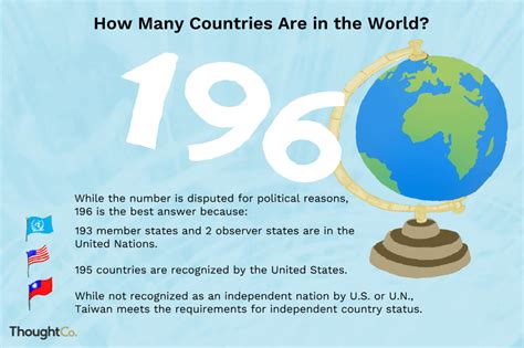 Why the Number of Countries in the World Is a Difficult Question ...