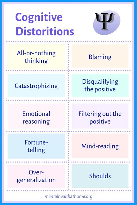 Cognitive Distortions in CBT - Mental Health @ Home