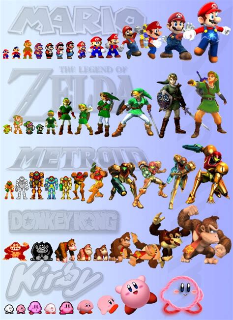 The Evolution of Nintendo Characters - Pure Nintendo