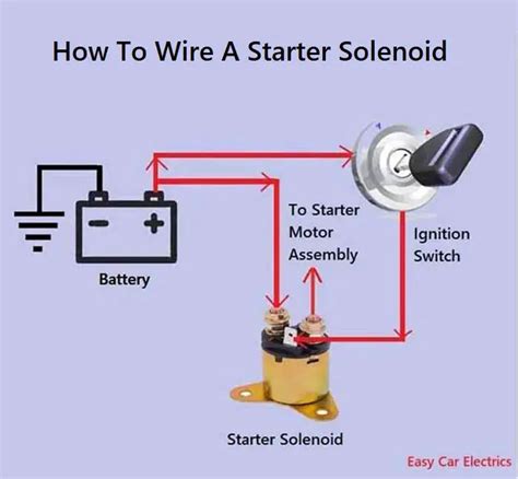 Starter Solenoid Switch Wiring Diagram