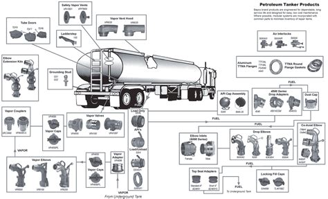 Diagram Of Tanker Truck