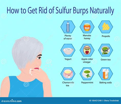 How To Get Rid of Sulfur Burps Naturally Stock Vector - Illustration of ...