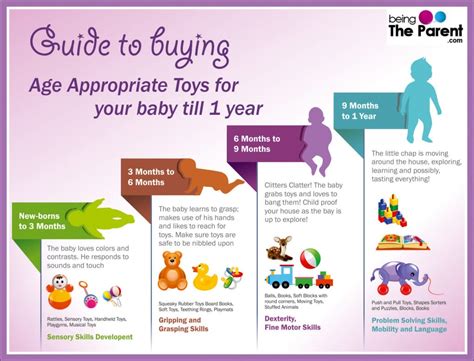 Guide To Buying Age Appropriate Toys - Newborns To 1 Year - Being The ...