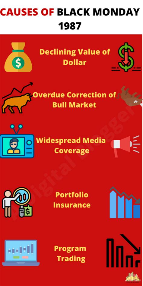 Black Monday 1987 | Stock Market Crash, Facts, Causes, Effects