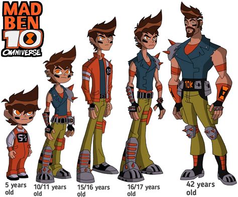 mad ben 10 omniverse design by Ben10facts on DeviantArt