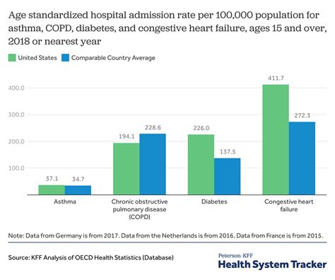 How does the quality of the U.S. health system compare to other ...