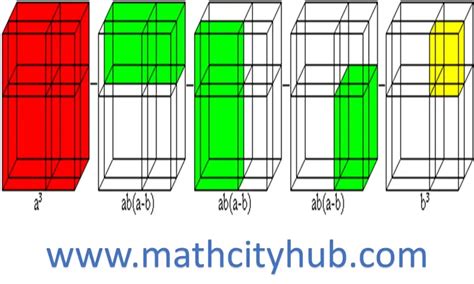 Derivation Of a-b Whole Cube - Math City Hub