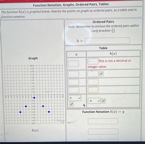 [Solved] Function Notation, Graphs, Ordered Pairs, Tables The function h(x)... | Course Hero