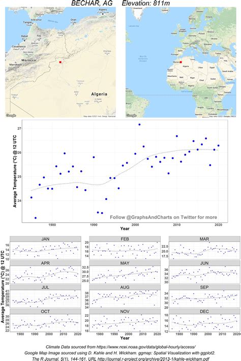 Balaji Kesavan on Twitter: "1.5°C average increase in temperature since ...