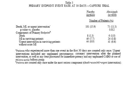 Abciximab (patient information) - wikidoc