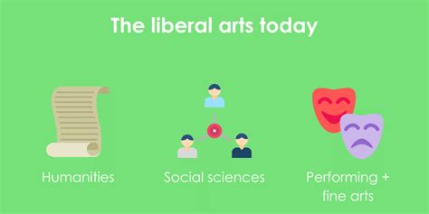 What are the 7 liberal arts, and how have they changed?