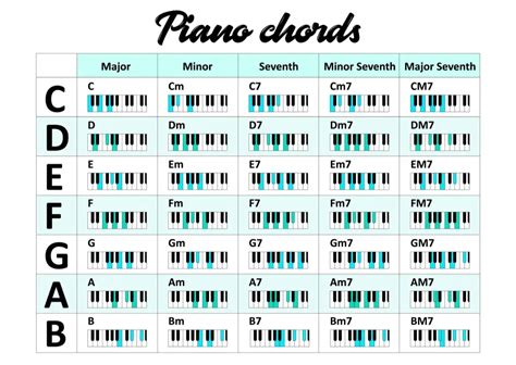 13 Basic Piano Chords for Beginners (EASY) - Music Grotto