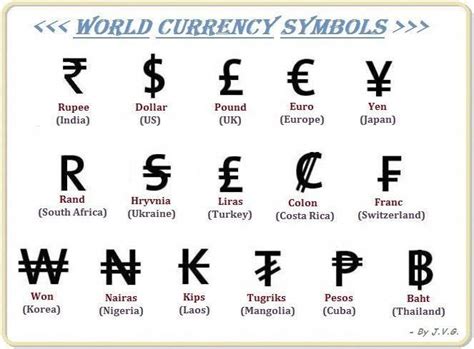 Currency Symbols and Names | My Knowledge Book: World Currency Symbols.....!!!! #forexcurrency ...