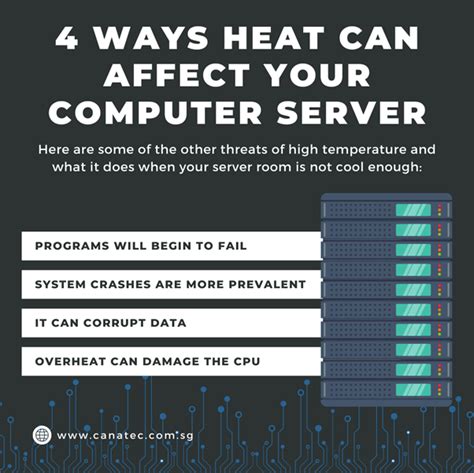 4 Ways Heat Can Affect Your Computer Server