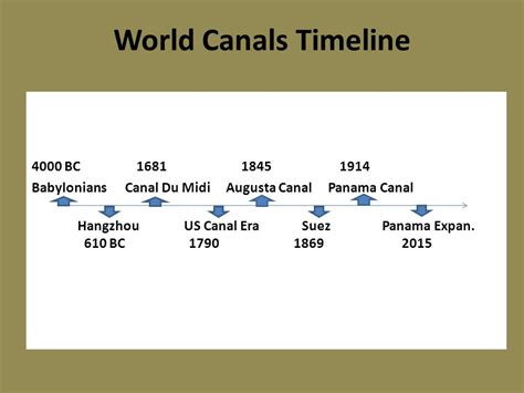 World Canals Timeline 4000 BC BC ppt download