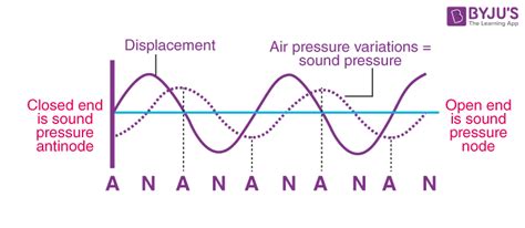 Note Taking Worksheet Waves Sound And Light Answer Key | Shelly Lighting