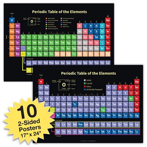 Periodic Table Posters