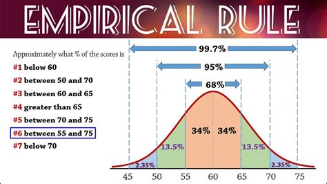 Empirical Rule (68-95-99.7) for Normal Distributions - YouTube