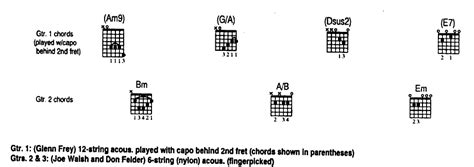 guitar - Why do these chords use the first fret if there is a capo on the second fret? - Music ...