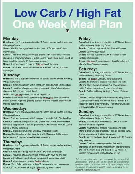 Pin by Dana Copher on Low carb foods | No carb diets, Low carb meal plan, One week meal plan