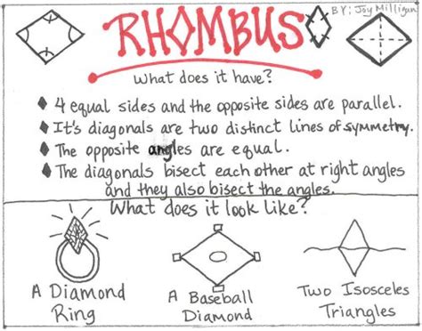 Rhombus -- Joy Milligan, Amy Tull, & Chris Sanders