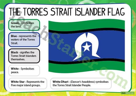 Meaning Of Torres Strait Islander Flag