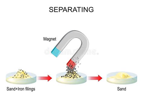 Separating. Experiment with Sand, Iron Filings, and Magnet Stock Vector ...