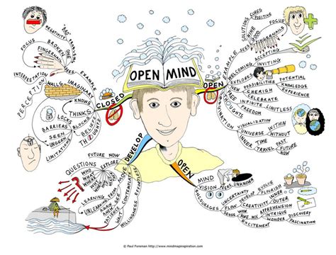 Open Mind Mind Map by Creativeinspiration on DeviantArt