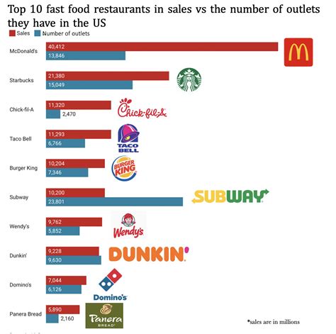 Visual Data