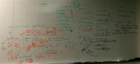 Day Two of the OpenStack Product Management Kilo Midcycle - sarob