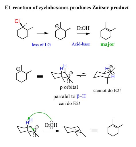 E2 and E1 Elimination Reactions of Cyclohexanes - Practice Problems