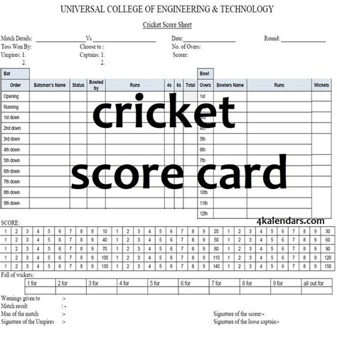 Cricket Score