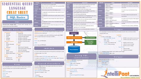 SQL Basics Cheat Sheet Sql basics cheat sheet - Tutorial Blog