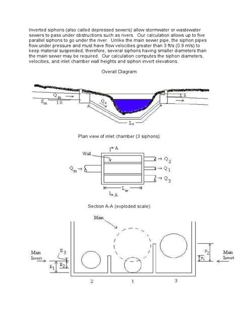 Inverted Siphons | Sanitary Sewer | Pipe (Fluid Conveyance)