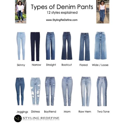 Types of Denim Pants | Types of jeans, Jeans style guide, Best jeans ...