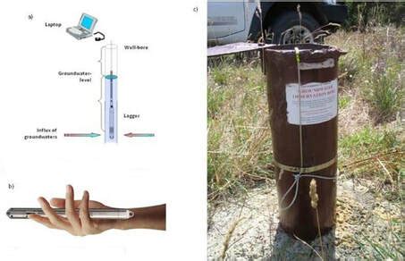 Groundwater Monitoring - AMERICAN GEOSERVICES