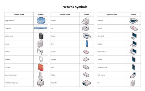 Basic Network Symbols for Efficient Diagram Design