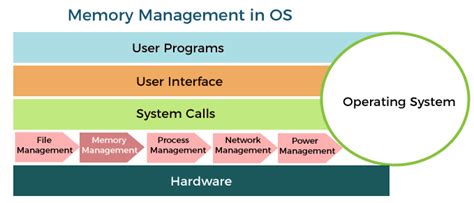 Operating System代写：COMP474 Kernel Memory Management|留学生CS代写|代做Java编程|C作业|C++程序|Python代码