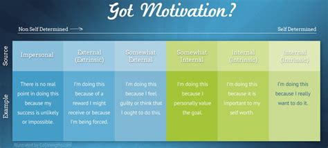 What is Self-Determination Theory? | GoStrengths!