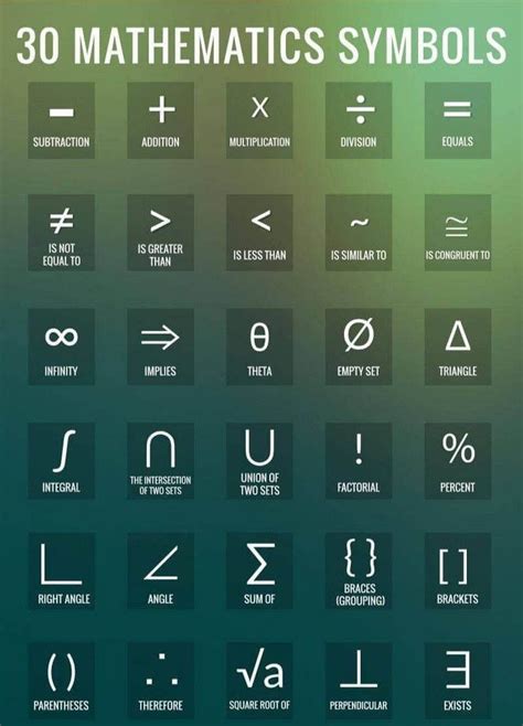 30 Maths Symbols | Temel matematik, Matematik, Matematik felsefesi