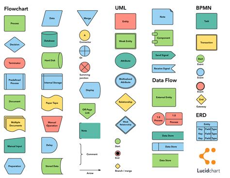 Data Flow Diagram Symbols