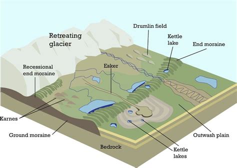 Pin by HR Arvinth on soniya | Geography lessons, Landforms, Geology