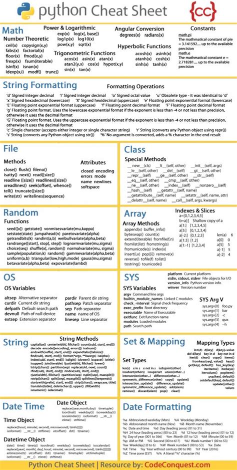 Python Coding Cheat Sheet - Code Conquest