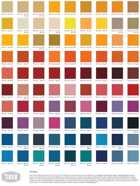 Color Chart - Powder Coating Inc