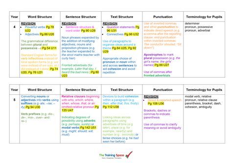 The Primary Grammar Curriculum - The Training Space