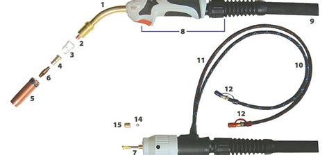 Parts of a Perfect Power MIG Welding Machine Gun - PERFECT POWER ...