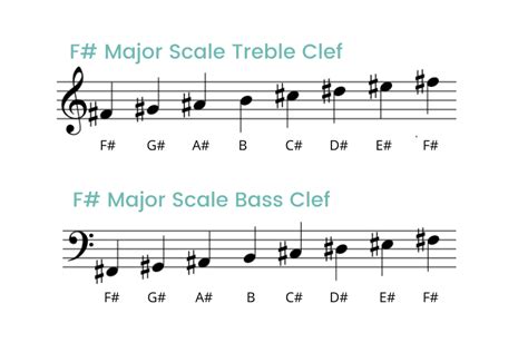 F Sharp Major Scale On The Piano - Notes, Fingerings & More