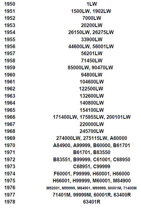 Colt 45 serial number lookup - ultimatepna